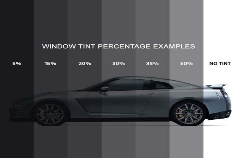 Tinted Car Windows Scale